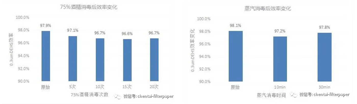 Important launch-Chentai SecureGuard™ nanomask filter material Important launch-Chentai SecureGuard™ nanomask filter material